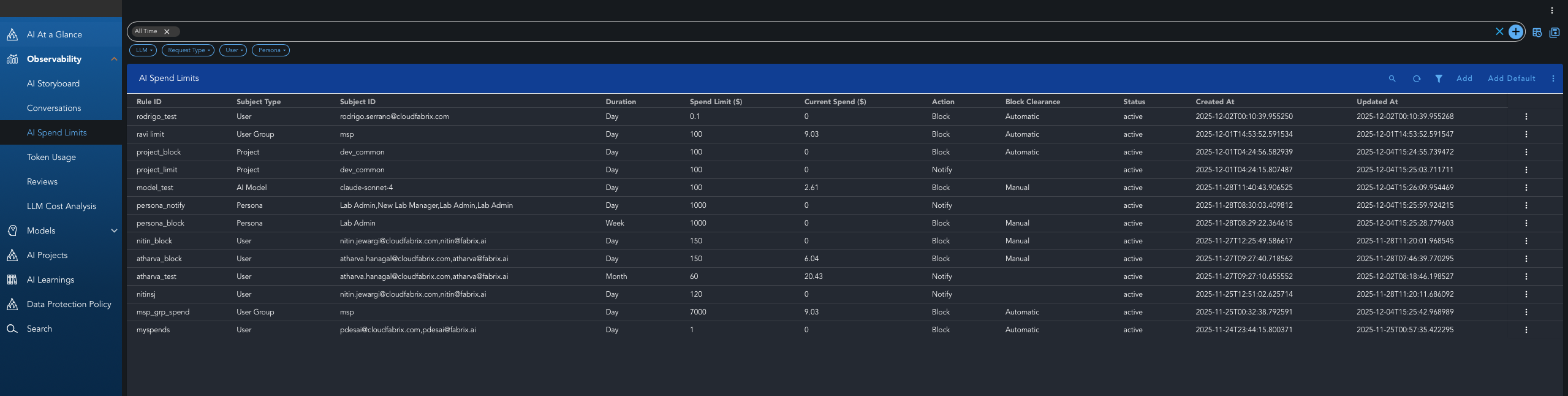 AI Spend Limits Dashboard
