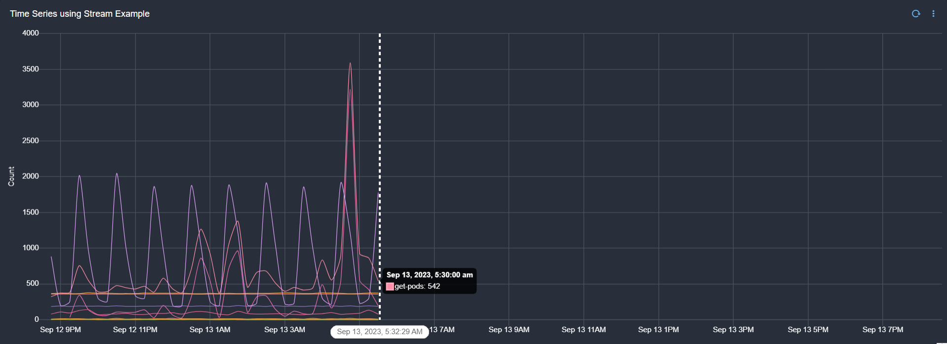 Dashboard_Line_Graph_chart