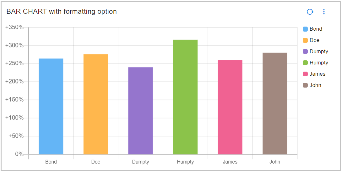 Dashboard_Formating_Percent
